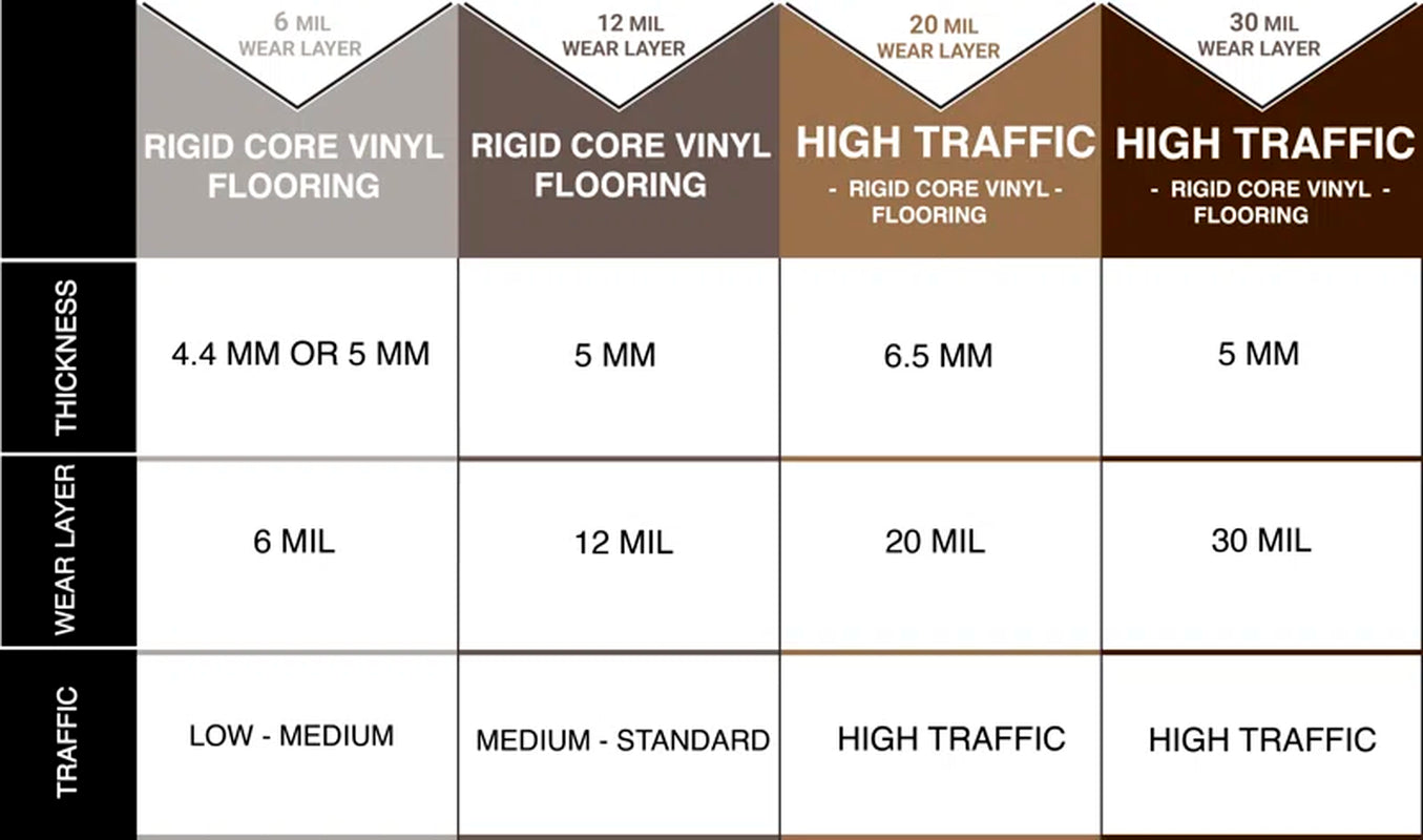 Parkland 7 In. X 48 In. Waterproof Rigid Core Luxury Vinyl Plank Flooring